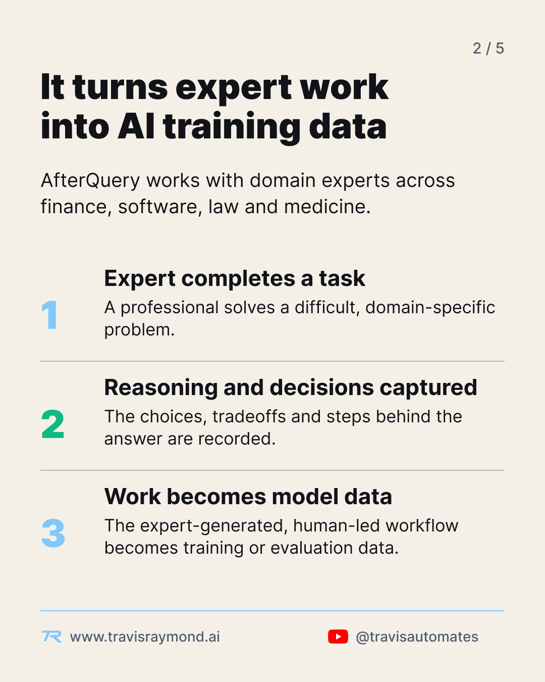 Three-step diagram showing an expert completing a task, the reasoning and decisions being captured, and the work becoming AI training or evaluation data.