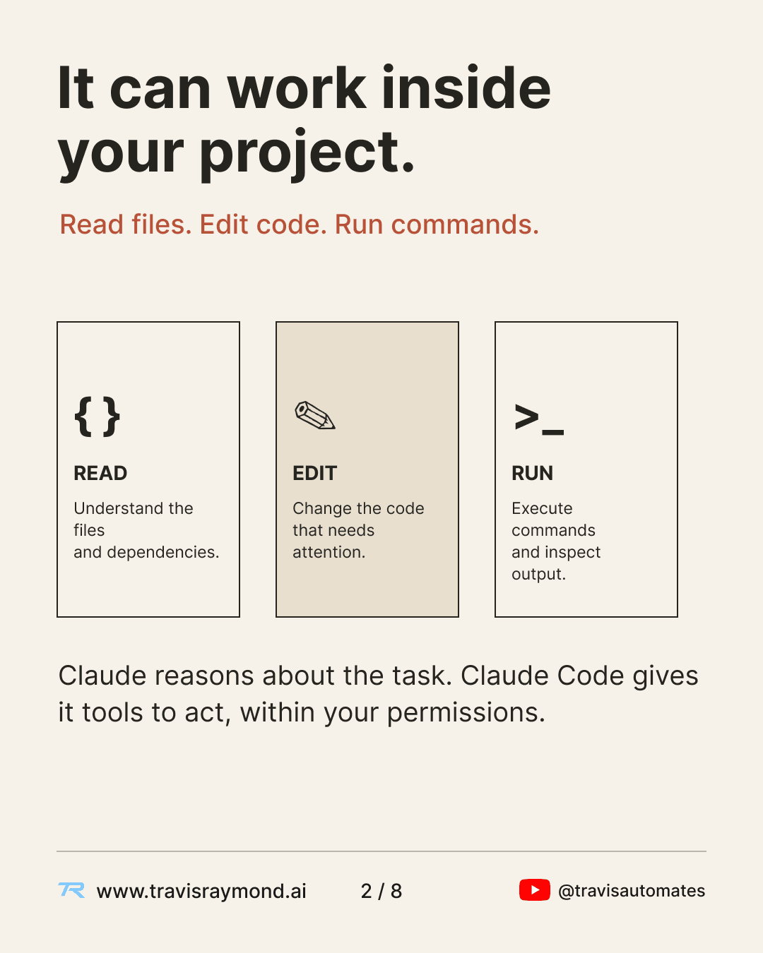 Three panels showing Claude Code reading project files, editing code, and running commands.